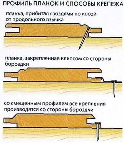 Оздоблення тераси в приватному будинку як і чим обшити зсередини і зовні (будинку) Оздоблення тераси в приватному будинку як і чим обшити зсередини і зовні