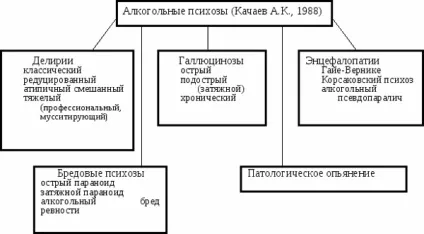 Гострий алкогольний делірій відео, симптоми, наслідки, невідкладна допомога та лікування (делірій) Гострий алкогольний делірій відео, симптоми, наслідки, невідкладна допомога та лікування