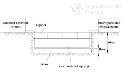 Освітлення саду своїми руками - як зробити