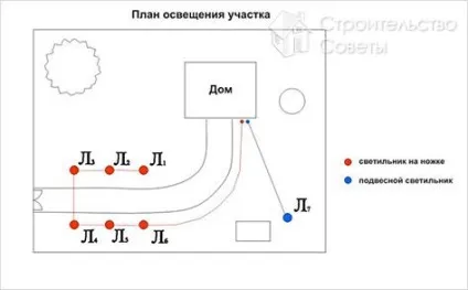 Освітлення саду своїми руками - як зробити