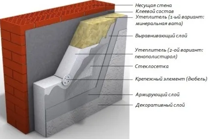 Оздоблення фасаду будинку штукатуркою своїми руками, інструкція по кроках і фото