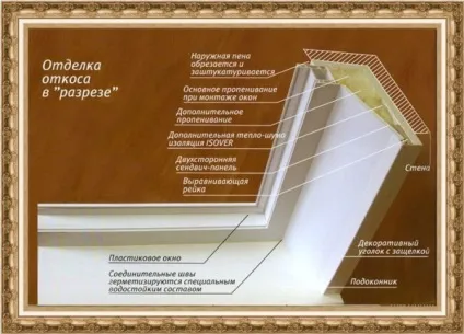 Обробка укосів вікон зовні відео-інструкція як обробити своїми руками, фото (обробка) Обробка укосів вікон зовні відео-інструкція як обробити своїми руками, фото