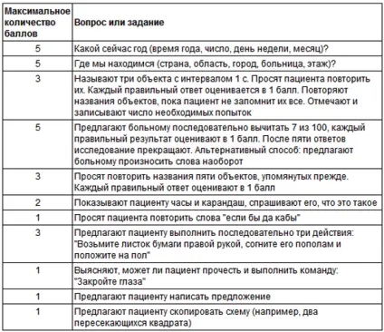 Гострий алкогольний делірій відео, симптоми, наслідки, невідкладна допомога та лікування (гострий) Гострий алкогольний делірій відео, симптоми, наслідки, невідкладна допомога та лікування
