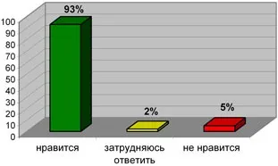 Оцінка чинників адаптації молодих фахівців на виробництві (оцінка) Оцінка чинників адаптації молодих фахівців на виробництві