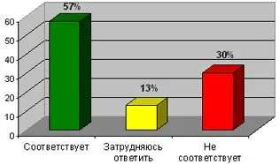 Оцінка чинників адаптації молодих фахівців на виробництві (оцінка) Оцінка чинників адаптації молодих фахівців на виробництві