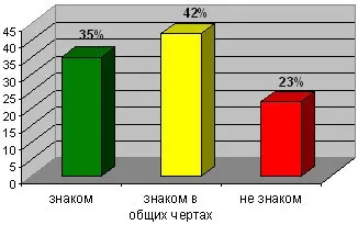 Оцінка чинників адаптації молодих фахівців на виробництві (оцінка) Оцінка чинників адаптації молодих фахівців на виробництві