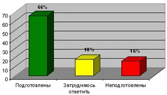 Оцінка чинників адаптації молодих фахівців на виробництві (оцінка) Оцінка чинників адаптації молодих фахівців на виробництві