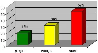 Оцінка чинників адаптації молодих фахівців на виробництві (оцінка) Оцінка чинників адаптації молодих фахівців на виробництві