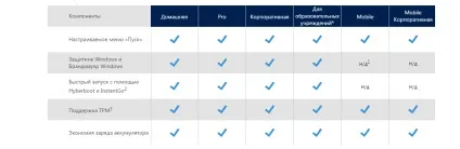 Відмінності між windows 10 home, pro, enterprise education (enterprise) Відмінності між windows 10 home, pro, enterprise education