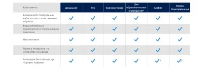 Відмінності між windows 10 home, pro, enterprise education (education) Відмінності між windows 10 home, pro, enterprise education