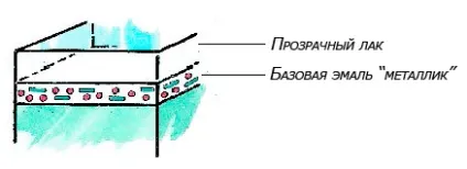 Про колір фарб - металік