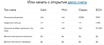 Відгуки про екснесс exness огляд торгових вловити (торгових) Відгуки про екснесс exness огляд торгових вловити