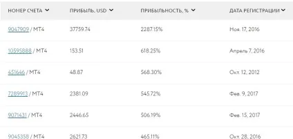 Відгуки про екснесс exness огляд торгових вловити (торгових) Відгуки про екснесс exness огляд торгових вловити