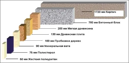 Відмінність ППУ і ппм ізоляції ооо «Хабаровський завод трубної ізоляції» (цим навряд чи хтось сперечатиметься) Відмінність ППУ і ппм ізоляції ооо «Хабаровський завод трубної ізоляції»