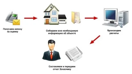 Оцінка квартири для іпотеки в 2017 році - як проходить і для чого потрібна (2017) Оцінка квартири для іпотеки в 2017 році - як проходить і для чого потрібна