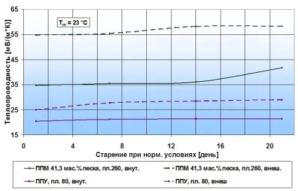 Відмінність ППУ і ппм ізоляції ооо «Хабаровський завод трубної ізоляції» (завод) Відмінність ППУ і ппм ізоляції ооо «Хабаровський завод трубної ізоляції»