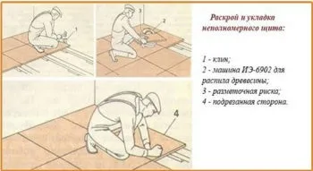 паркет щитової