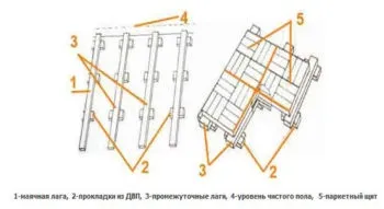 паркет щитової