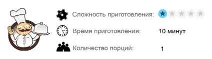 Овочева дієта для схуднення (овочі) Овочева дієта для схуднення