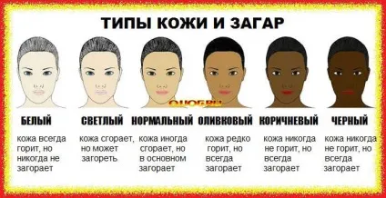 Опік після солярію