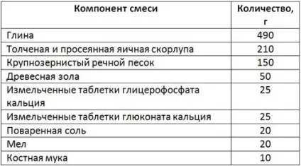 Ожереловий папуга догляд та утримання, чим годувати (фото і відео) (папуга) Ожереловий папуга догляд та утримання, чим годувати (фото і відео)