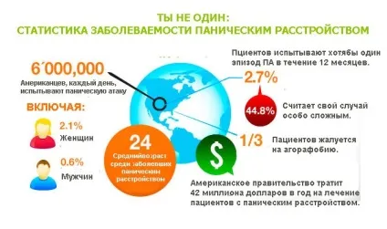 Панічний розлад симптоми і методи лікування (панічний) Панічний розлад симптоми і методи лікування