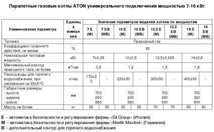 Підлоговий котел газовий принцип роботи і пристрій, правила установки, огляд та відгуки на (принцип) Підлоговий котел газовий принцип роботи і пристрій, правила установки, огляд та відгуки на