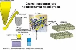 Піноблоки своїми руками (фото і відео) (про будматеріали) Піноблоки своїми руками (фото і відео)