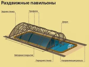 Павільйони для басейнів розсувні за доступними цінами (розсувні) Павільйони для басейнів розсувні за доступними цінами