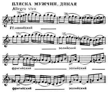 Змінний лад енциклопедія Вікіпедія (змінний лад) Змінний лад енциклопедія Вікіпедія