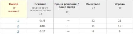 Пасьянс «павук»
