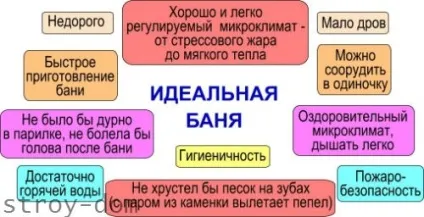 Печі-каміни для чого потрібні і в чому переваги