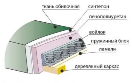 Перетягнути диван самостійно як краще провести процес