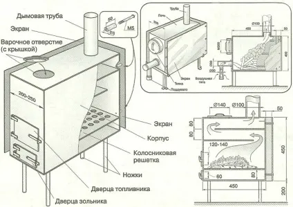 Печі для обігріву теплиць своїми руками огляд видів, паливо, що застосовується для опалення, вибір (обігріву) Печі для обігріву теплиць своїми руками огляд видів, паливо, що застосовується для опалення, вибір