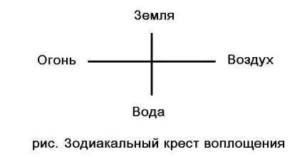 Персональний сайт - діада, тріада і тетрада (тріада) Персональний сайт - діада, тріада і тетрада