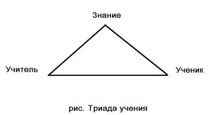 Персональний сайт - діада, тріада і тетрада (діада) Персональний сайт - діада, тріада і тетрада