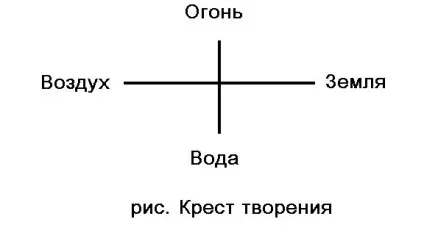 Персональний сайт - діада, тріада і тетрада (активним є тіло) Персональний сайт - діада, тріада і тетрада