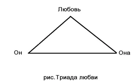 Персональний сайт - діада, тріада і тетрада (тріада) Персональний сайт - діада, тріада і тетрада