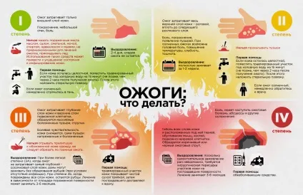 Перша допомога при опіку окропом в домашніх умовах (домашніх) Перша допомога при опіку окропом в домашніх умовах