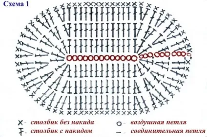 Пінетки гачком - як розрахувати підошву схеми (пінетки гачком в'язані підошва) Пінетки гачком - як розрахувати підошву схеми