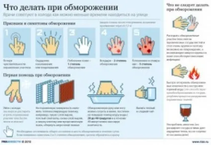Перша допомога при обмороженні, міністерство охорони здоров'я астраханської області (перша допомога обмороженні) Перша допомога при обмороженні, міністерство охорони здоров'я астраханської області