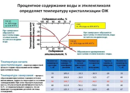 Персональний сайт - як правильно вибрати тосол (правильно) Персональний сайт - як правильно вибрати тосол