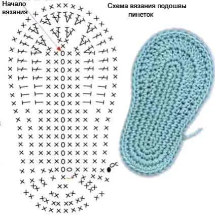 Пінетки гачком - як розрахувати підошву схеми (схеми) Пінетки гачком - як розрахувати підошву схеми