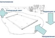 Плавальний ставок