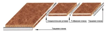 Планки стільниць для столів що це таке (планки для стільниці) Планки стільниць для столів що це таке