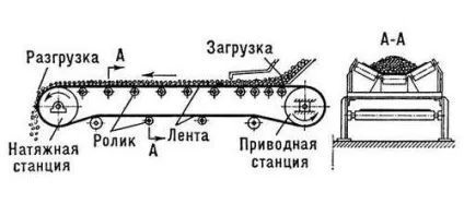 Живильники пластинчасті
