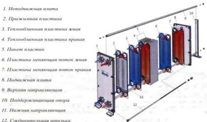 Пластинчастий теплообмінник розрахунок, схема, креслення (теплообмінник) Пластинчастий теплообмінник розрахунок, схема, креслення