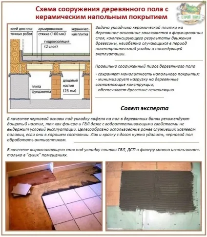 Плитка на дерев'яну підлогу - як бути підготовка статі для плитки (плитки) Плитка на дерев'яну підлогу - як бути підготовка статі для плитки