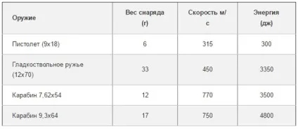 Пневматика, цибуля, або арбалет