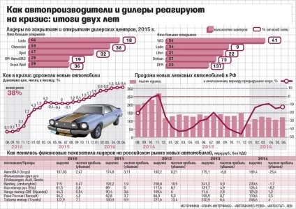 Чому скорочується вибір нових автомобілів в продажу - відомості (нових) Чому скорочується вибір нових автомобілів в продажу - відомості